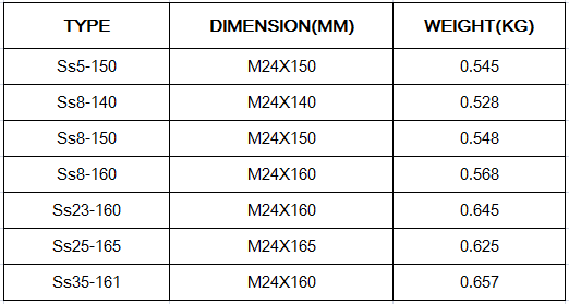 Hochfeste Stärke Schraubenspitze